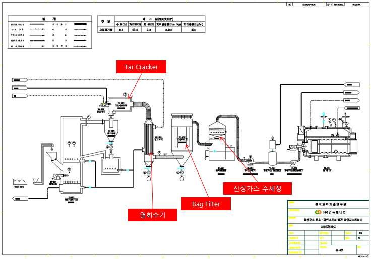 1단계에 설계된 10t/일급의 바이오매스/RDF 가스화기 설계도