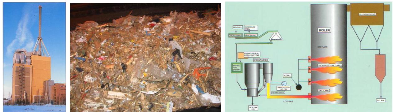 핀란드 Lathi 의 가스화 혼소 보일러 운영 예: (좌) 플랜트 전경, (중) 투입되는 저급 연료, (우) 시스템의 Schematic Diagram