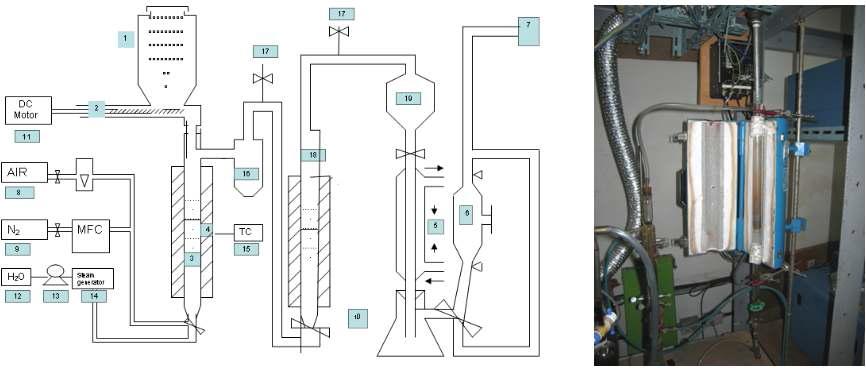 유동층 가스화기의 개략도 (좌) 및 사진 (우)