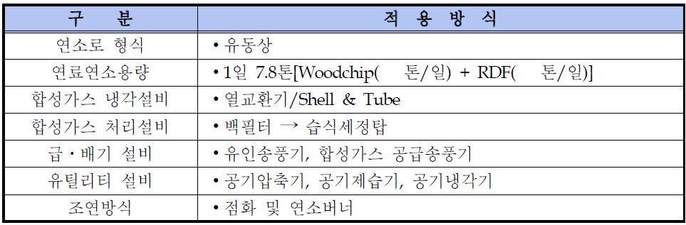 CFB 가스화 시스템의 기본 구성요소