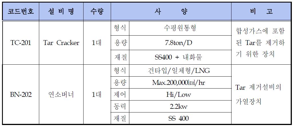 개질설비의 부품목록 및 사양