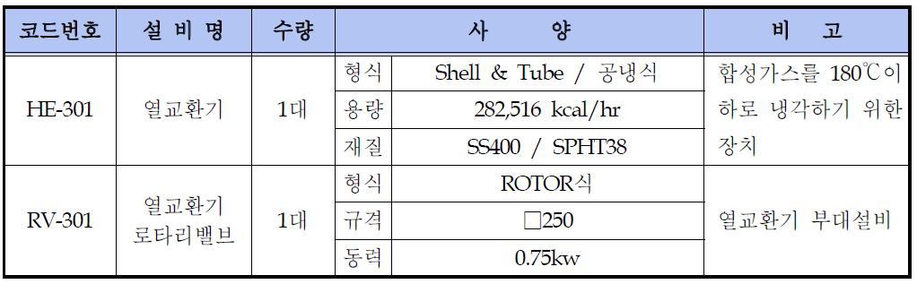 합성가스 냉각설비의 부품목록 및 사양