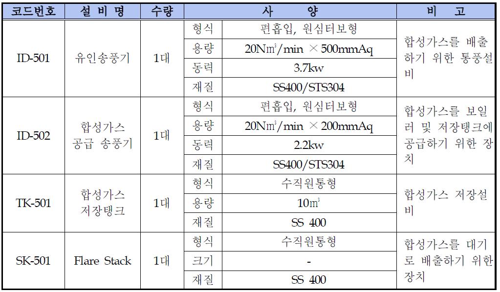 급ㆍ배기설비의 부품목록 및 사양