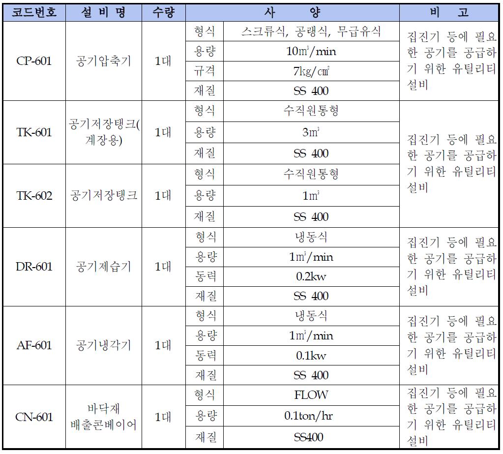 유틸리티 설비의 부품목록 및 사양