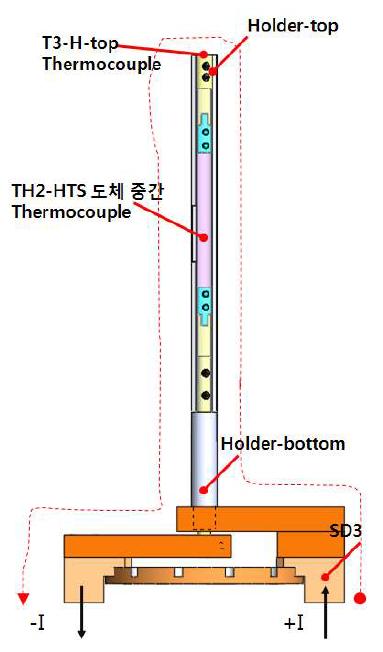 시편홀더(1차)에 설치된 온도센서의 위치