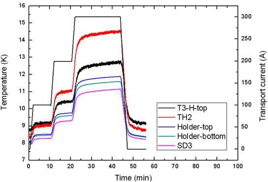 300 A 전류통전시 시편홀더(1차)의 온도변화