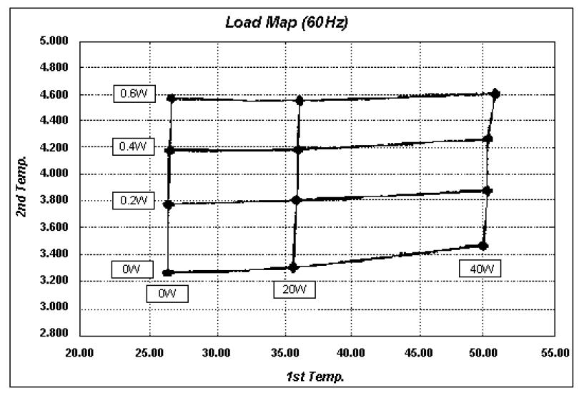 Typical refrigeration capacity for RDK-305D