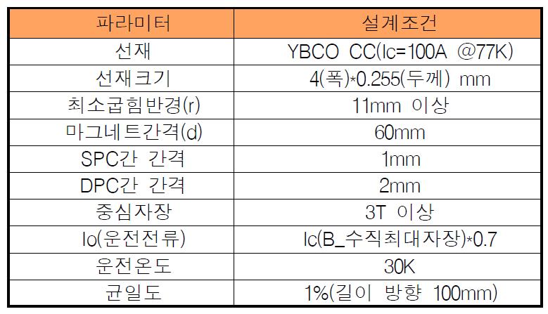 전도냉각형 마그네트의 제한조건