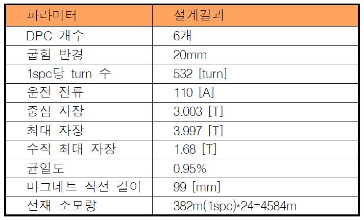 특성평가장치용 마그네트 최종 설계안