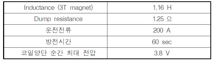 보호회로 동작 사양