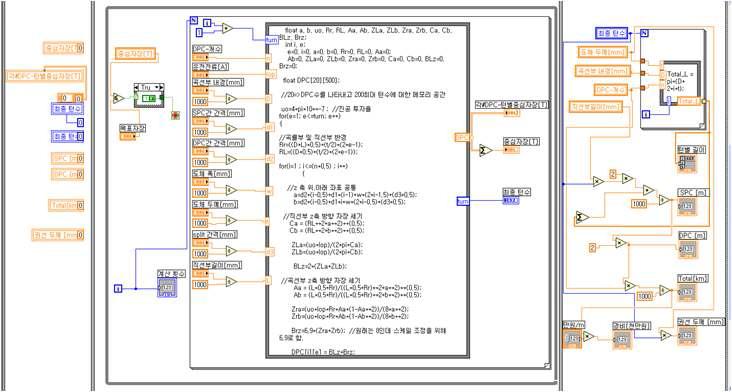 중심자장에 따른 도체구입 경비 산정 프로그램