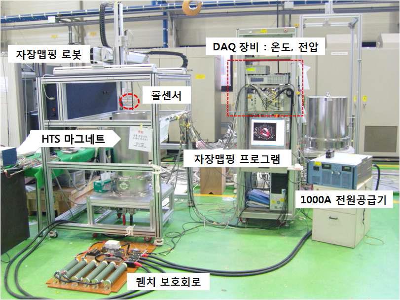 고온초전도 마그네트 시스템의 성능평가 실험 장비 구성