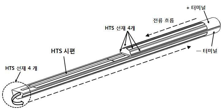 2차 시편 홀더 구조