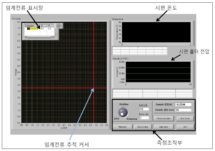 임계전류 측정용 소프트웨어의 user interface