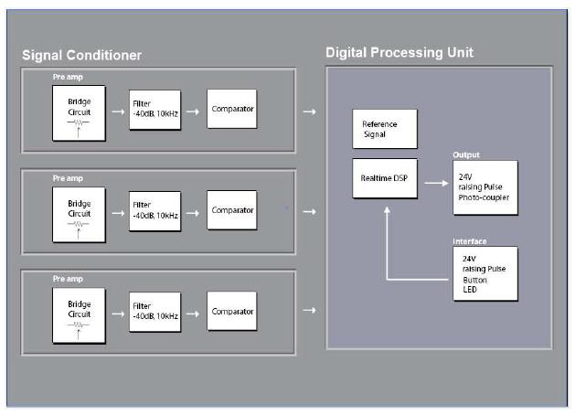 퀜치 signal conditioner와 퀜치 decision unit