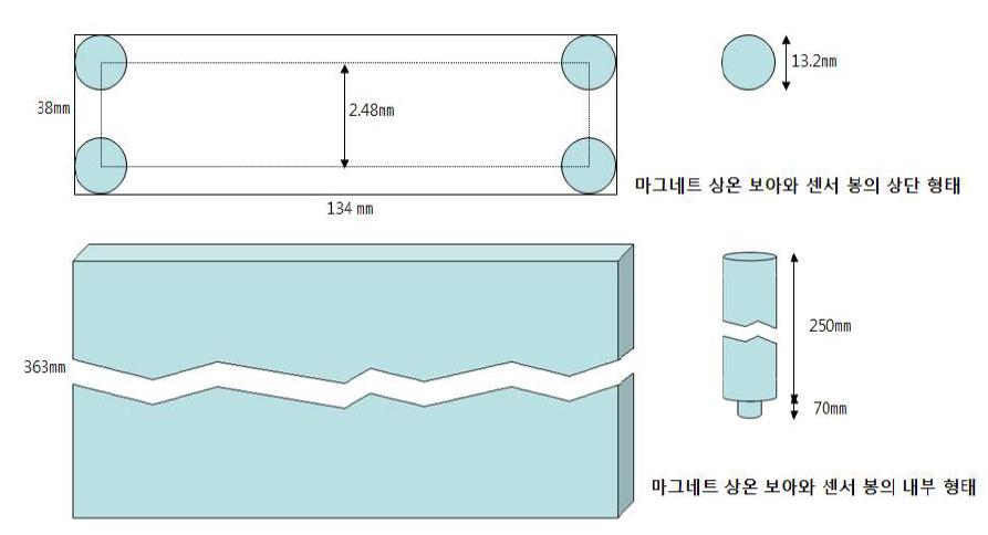 마그네트 상온 보아와 홀센서 봉