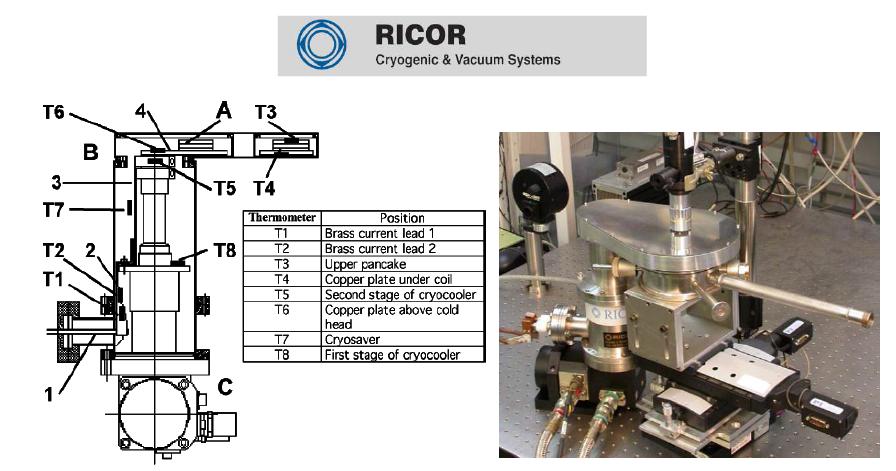 RICOR-Cryogenic & Vacuum Systems사 고온초전도 자석