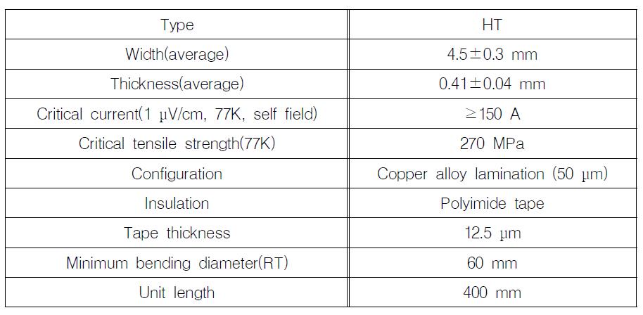 최종 선정된 고온초전도 선재의 제원