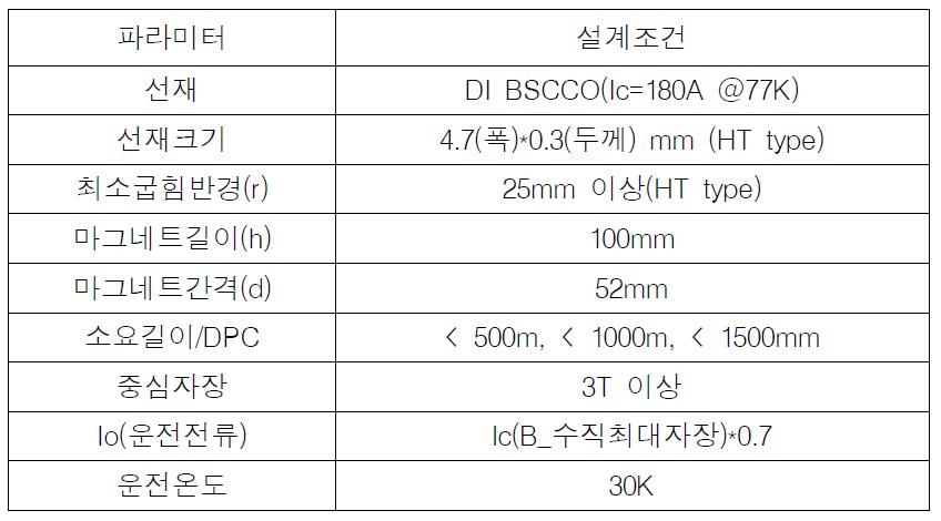 전도냉각형 마그네트의 제한조건