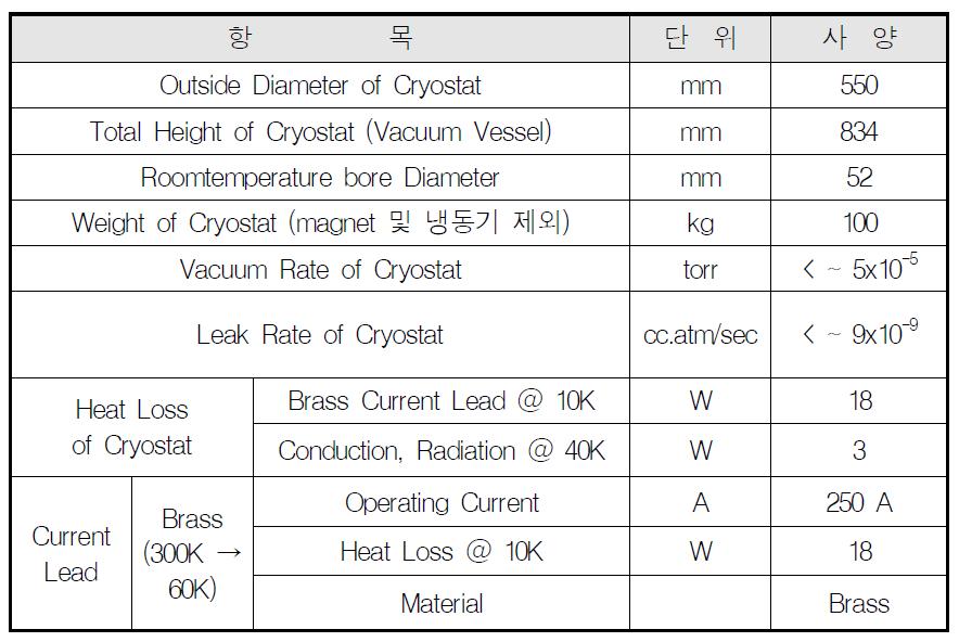 수직형 마그네트용 cryostat의 사양