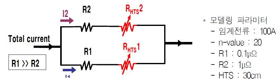 접합저항이 다른 모델 회로도