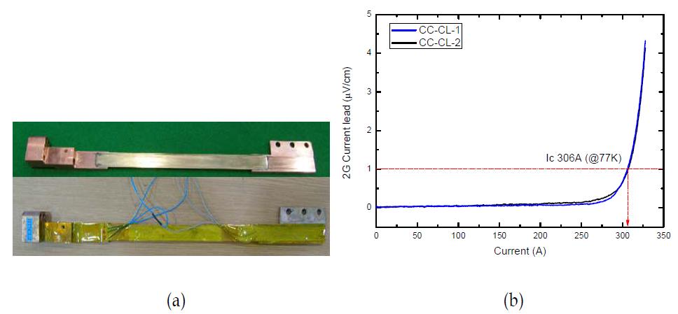제작한 2세대 초전도 전류리드(a)와 I-V 특성 곡선(b)