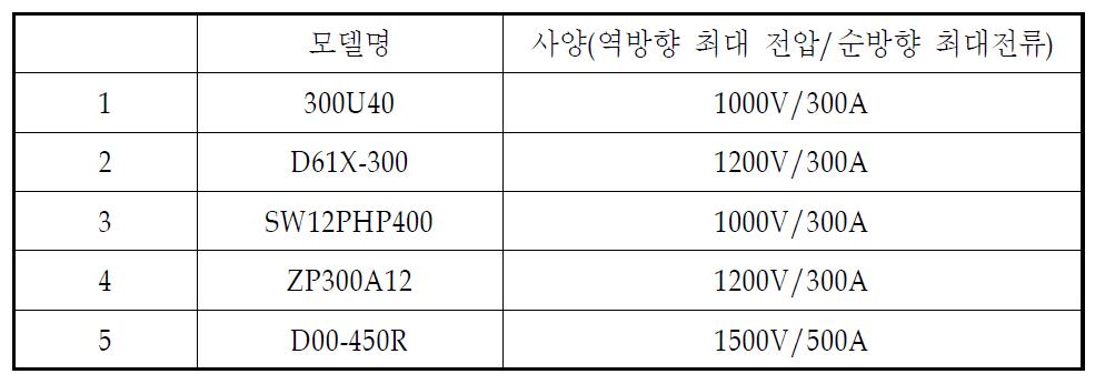 다이오드의 모델명 및 사양