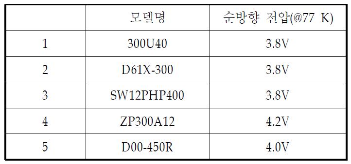 다이오드의 극저온(77 K)에서의 동작 특성