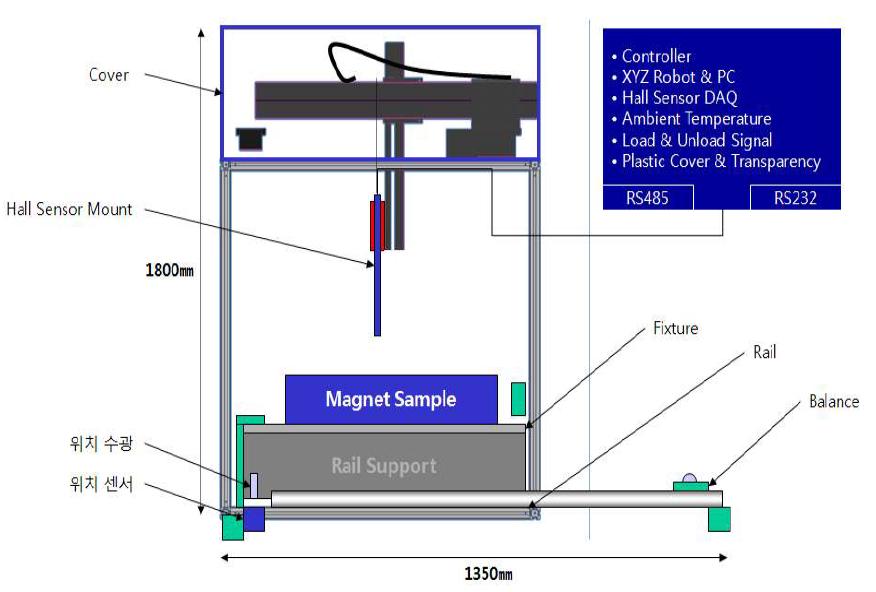 마그네트 mapping system의 개략도