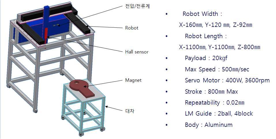 마그네트 mapping system model