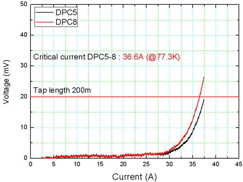 #5 ~ #8 임계전류 측정 결과 (액체질소)