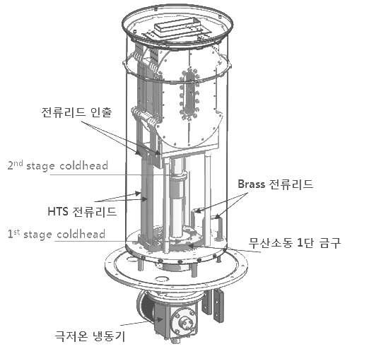 마그네트 부분 전류리드 구성