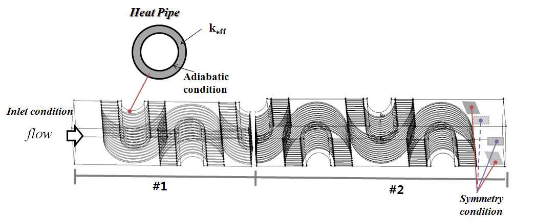 Numerical Analysis Schematic diagram다. 시제품 제작 및 성능시험