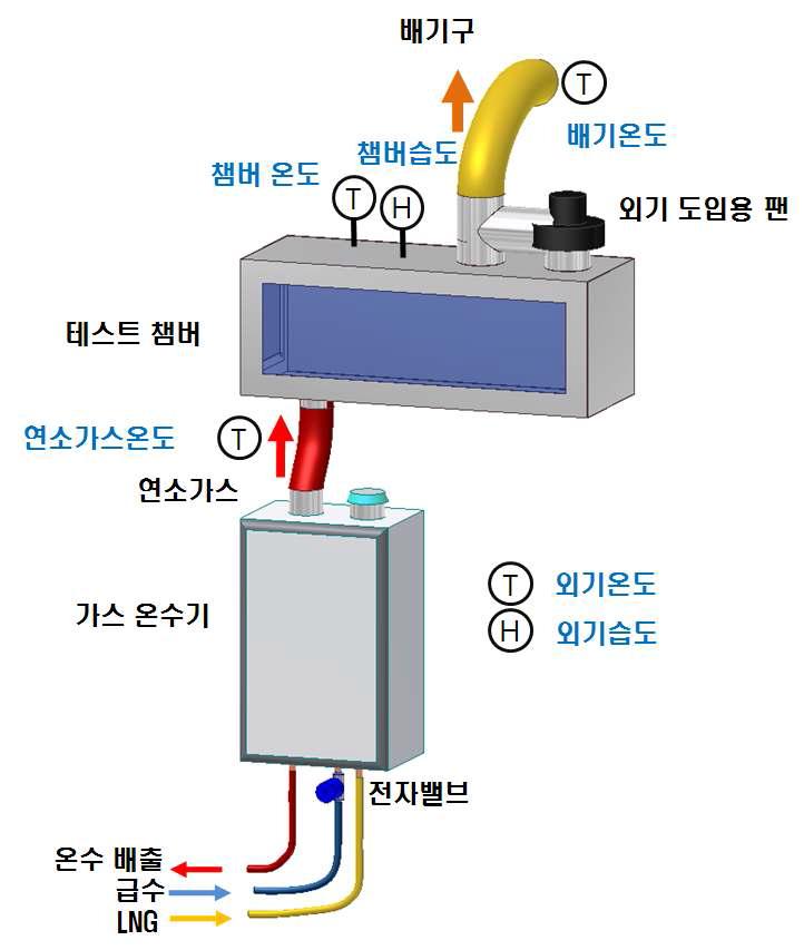 부식실험 장치 설계