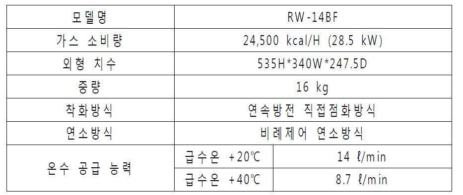 가스온수기 사양