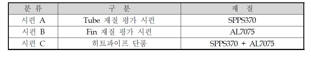 시편의 분류