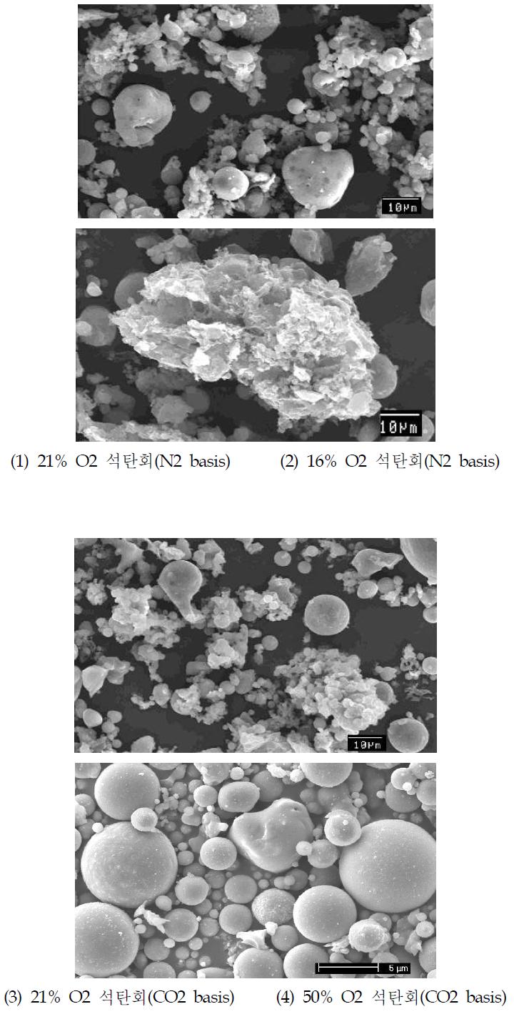 산소농도별 연소 후 발생 석탄회의 SEM분석결과
