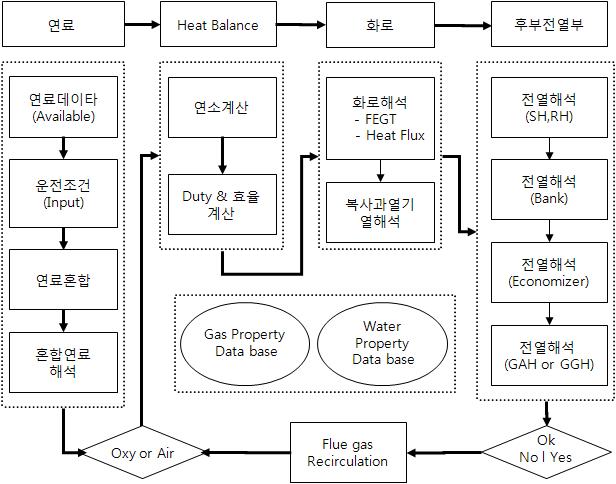 프로그램 전체 계산 흐름 block diagram