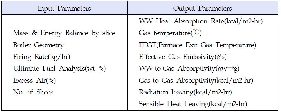 화로해석 입력 및 출력 항목