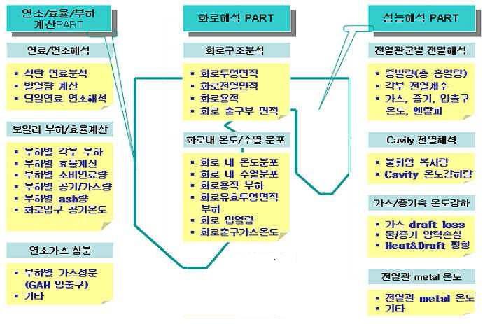 PC 보일러 설계 범위