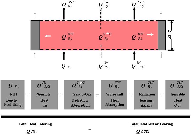 Energy Inventory In Slice i