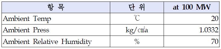 Oxy PC 대기조건