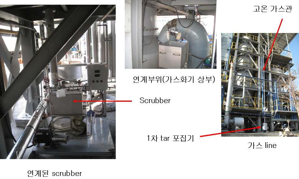 가스화 용융 설비와의 연계