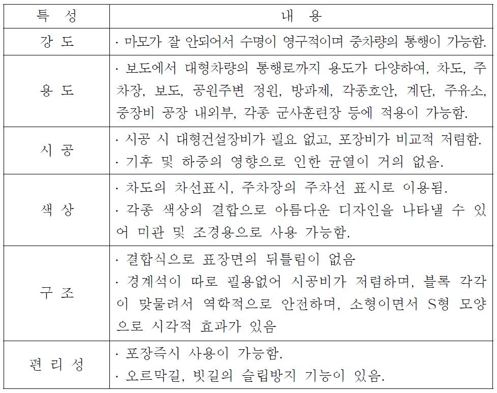 인터로킹 블록의 일반적인 특성