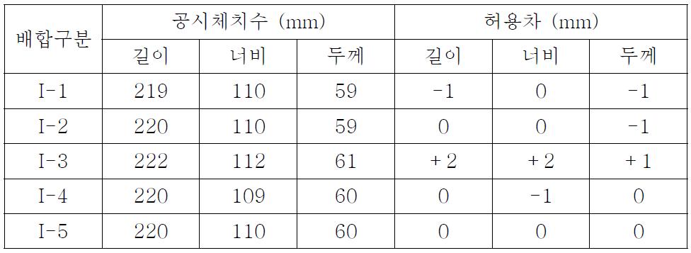 I형 인터로킹 블록의 겉모양, 치수 및 허용차 분석결과