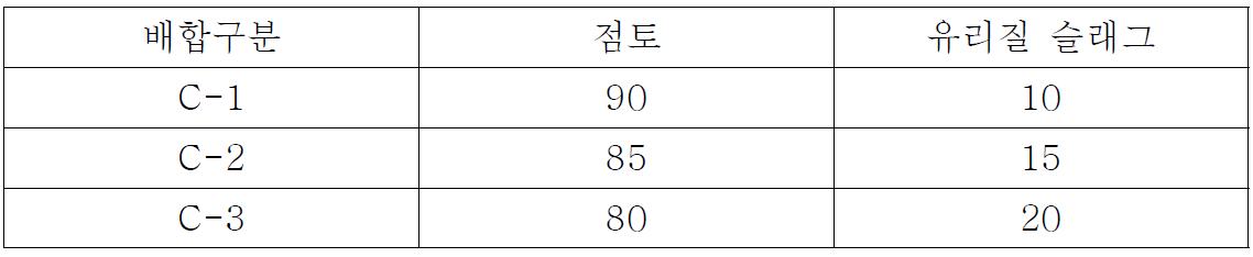 점토 블록 배합비율