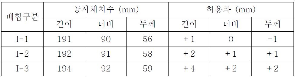 점토블록의 겉모양, 치수 및 허용차 분석결과