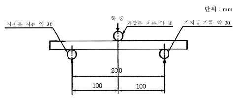 휨강도 시험 방법