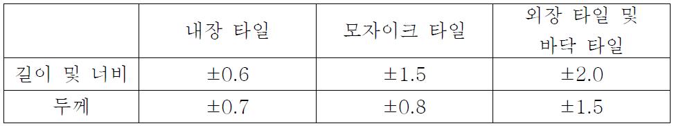 타일의 치수 허용차