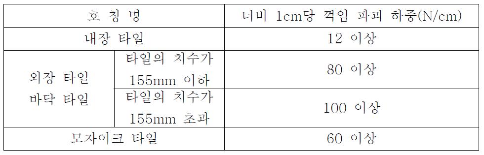 꺽임강도 기준